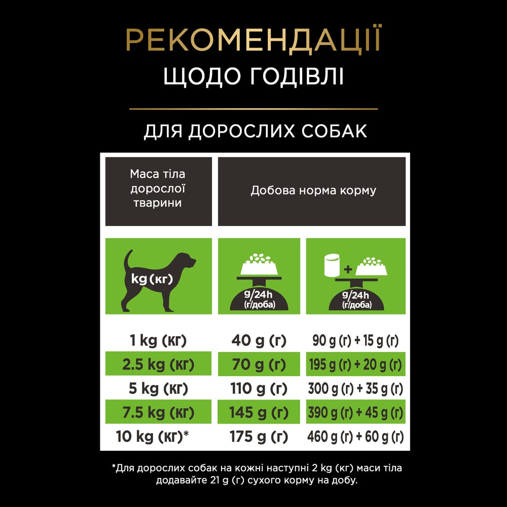 Сухой корм для собак Pro Plan Veterinary Diets Hypoallergenic Small & Mini 1,4 кг Сухой корм для собак Pro Plan Veterinary Diets Hypoallergenic Small & Mini 1,4 кг