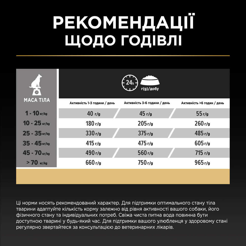 Сухой корм для собак Pro Plan Adult All Sizes Protein & Energy 3 кг - курица Сухой корм для собак Pro Plan Adult All Sizes Protein & Energy 3 кг - курица