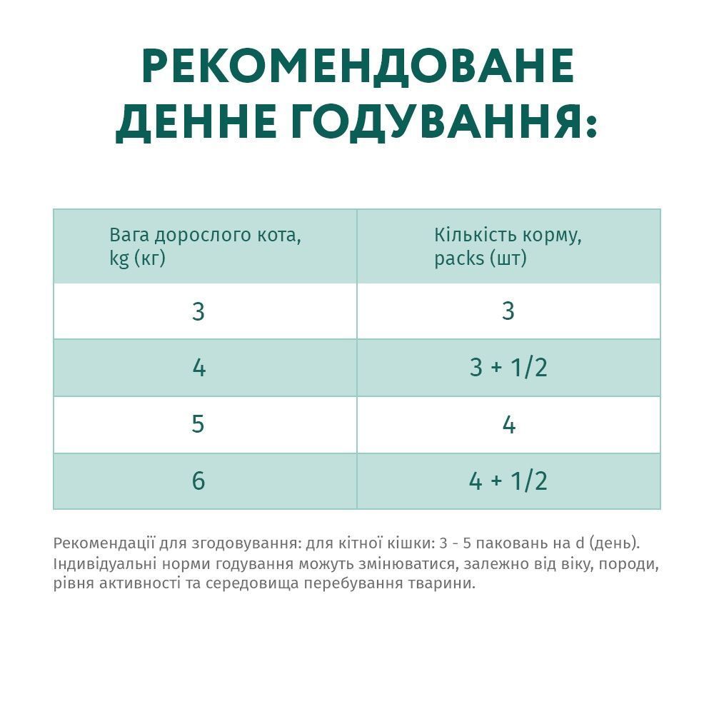Упаковка вологого корму для котів Optimeal Sensitive Digestion Adult 3+1 шт х 85 г - індичка та ягня
