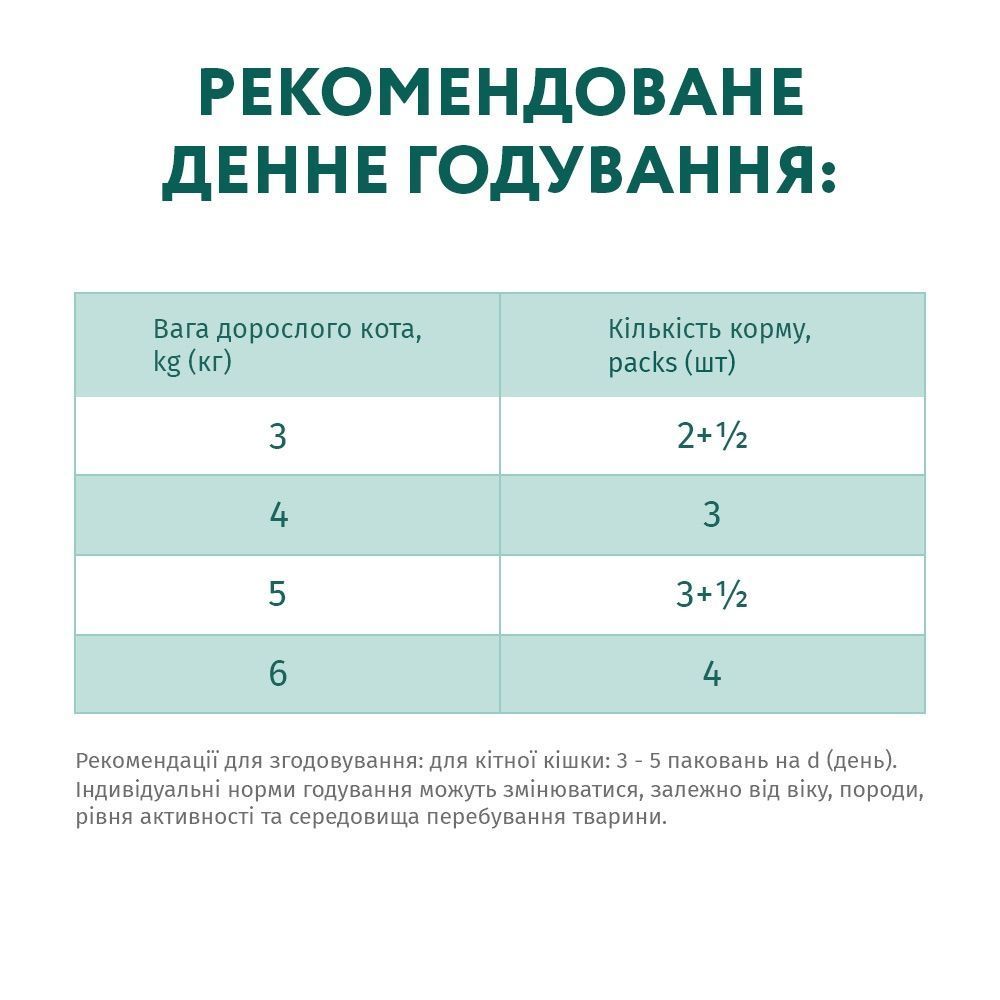 Упаковка вологого корму для котів Optimeal Adult 3+1 шт х 85 г - ягня та овочі