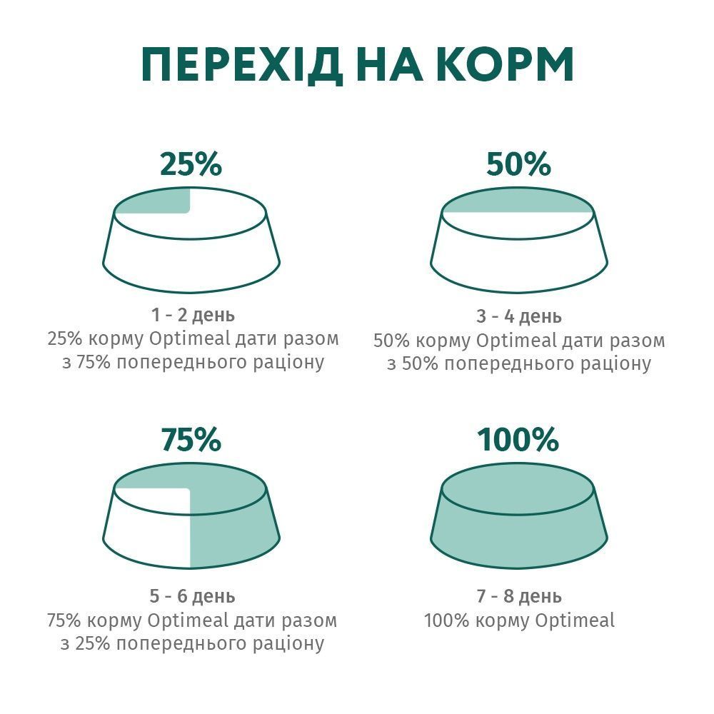 Упаковка вологого корму для котів Optimeal Adult 3+1 шт х 85 г - ягня та овочі
