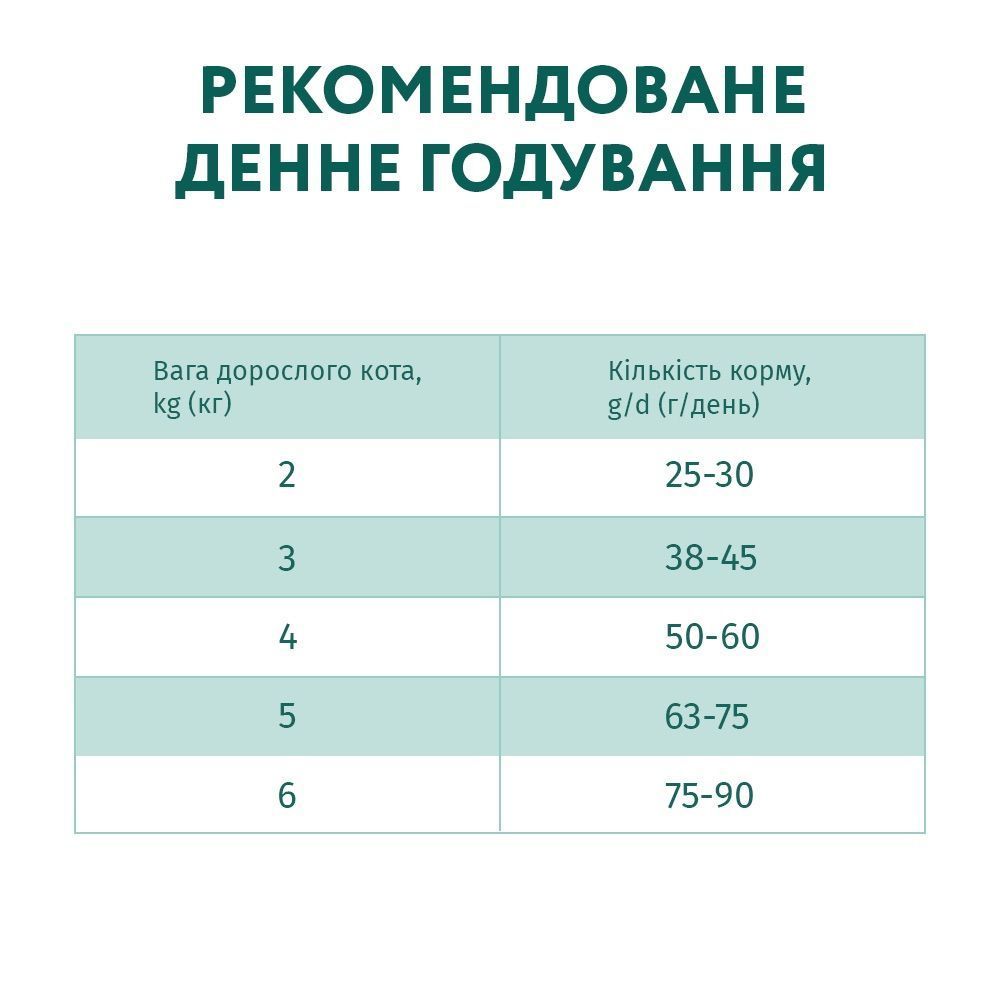 Сухий корм для котів Optimeal Sensitive Digestion Adult 200 г - ягня