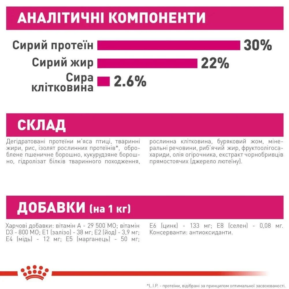 Сухий корм для собак Royal Canin Mini Exigent 3 кг