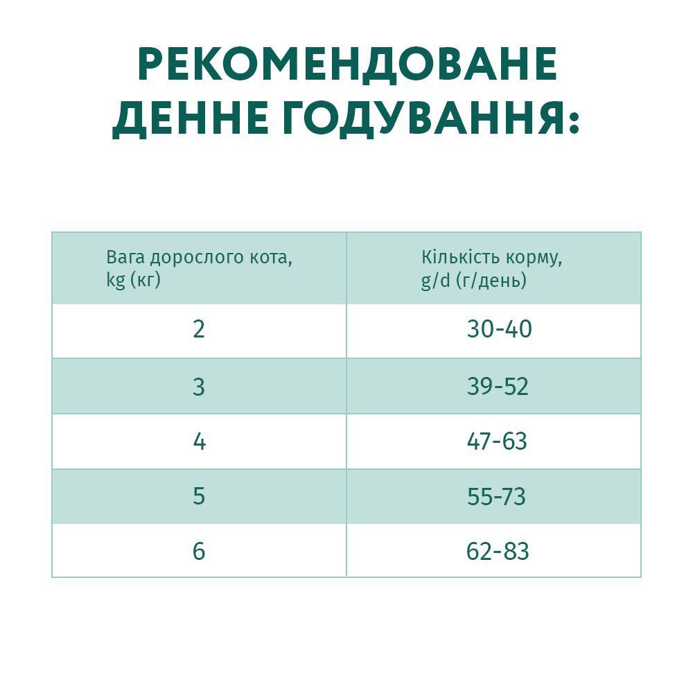 Cухий корм для котів Optimeal Extra Shine 700 г - тріска