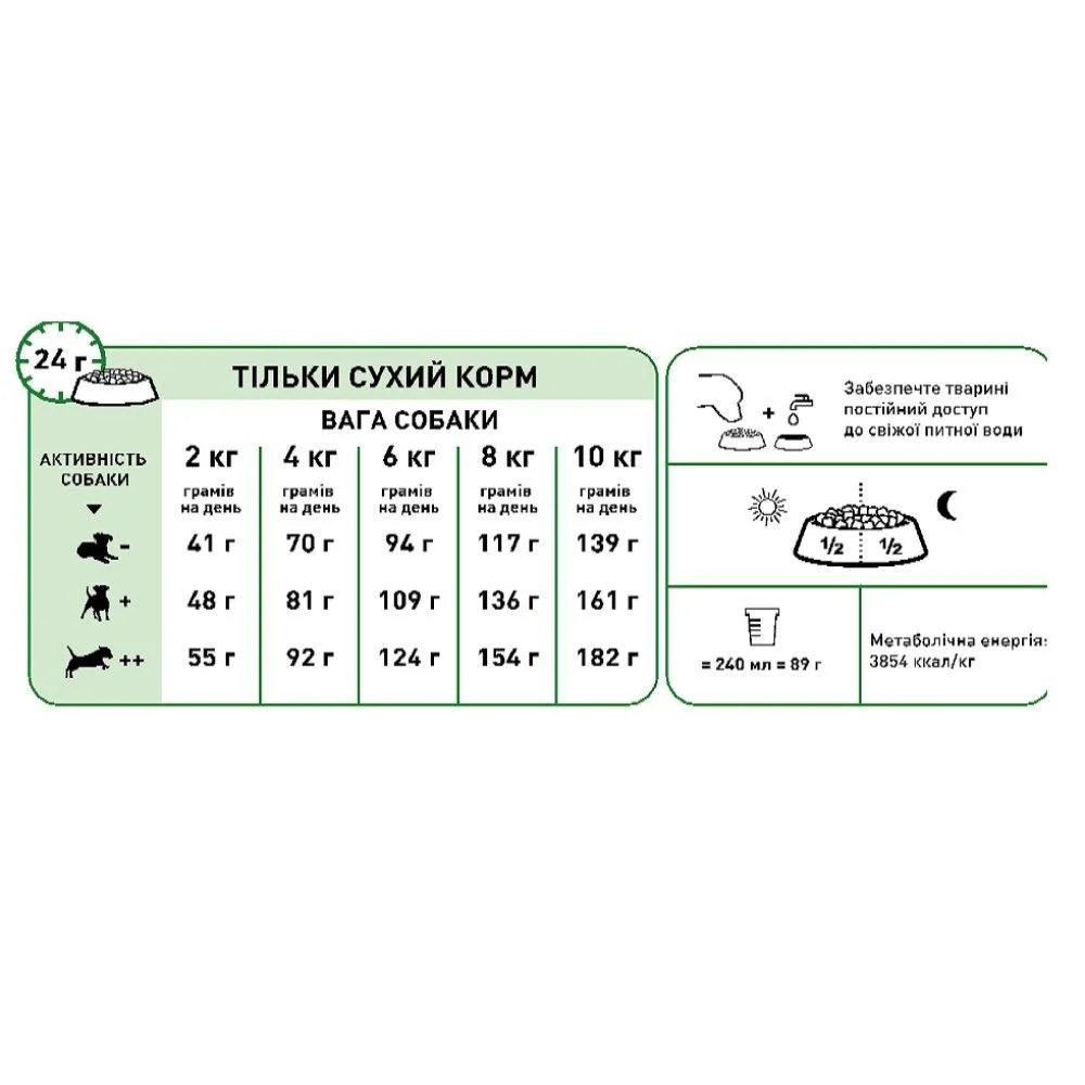 Cухий корм для собак Royal Canin Mini Ageing 12+ 800 г