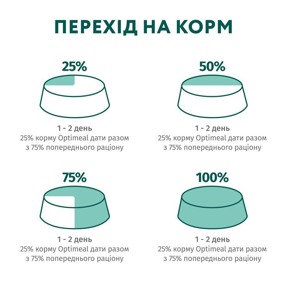 Вологий корм для котів Optimeal Adult 85 г - кролик та морква
