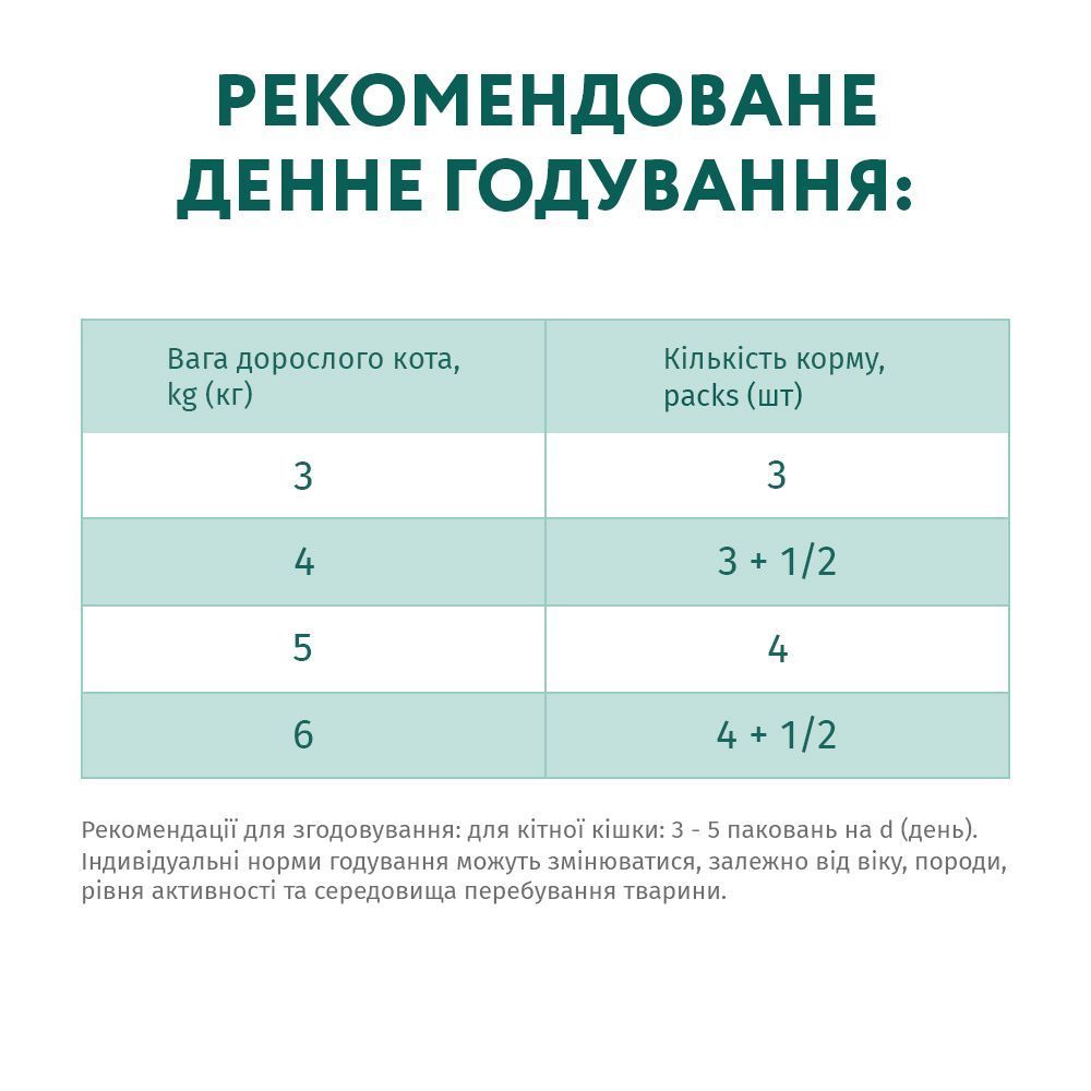 Вологий корм для котів Optimeal Adult 85 г - тріска та овочі
