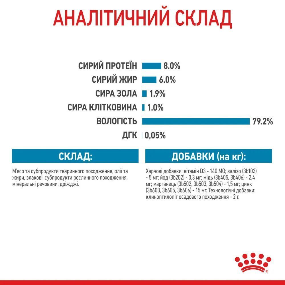 Упаковка вологого корму для цуценят Royal Canin Mini Puppy Sauce 9+3 шт х 85 г