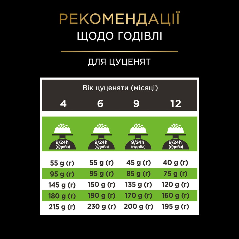 Сухой корм для собак Pro Plan Veterinary Diets Hypoallergenic Small & Mini 1,4 кг Сухой корм для собак Pro Plan Veterinary Diets Hypoallergenic Small & Mini 1,4 кг