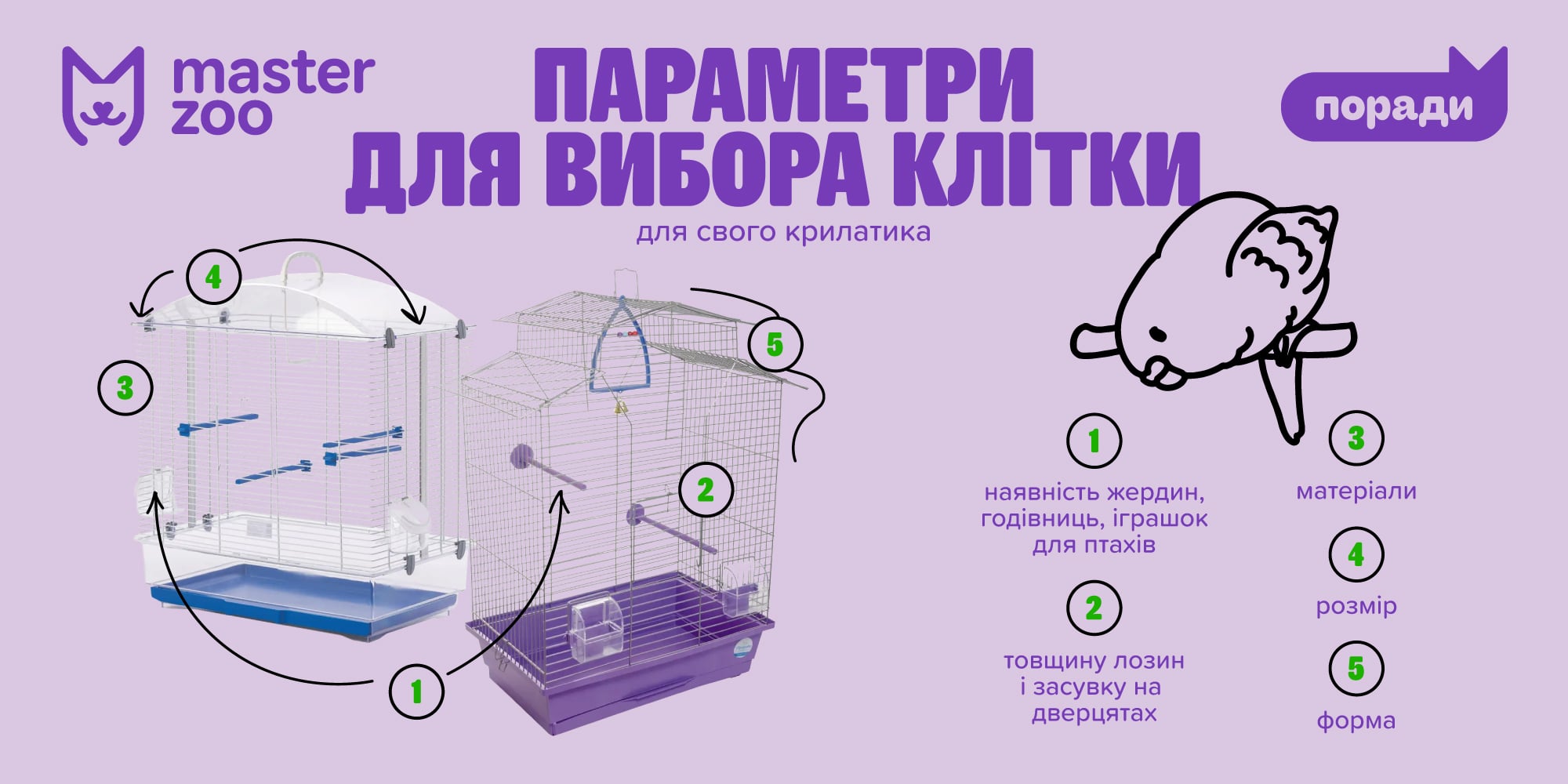 Инфографика клетка для птиц | MasterZoo
