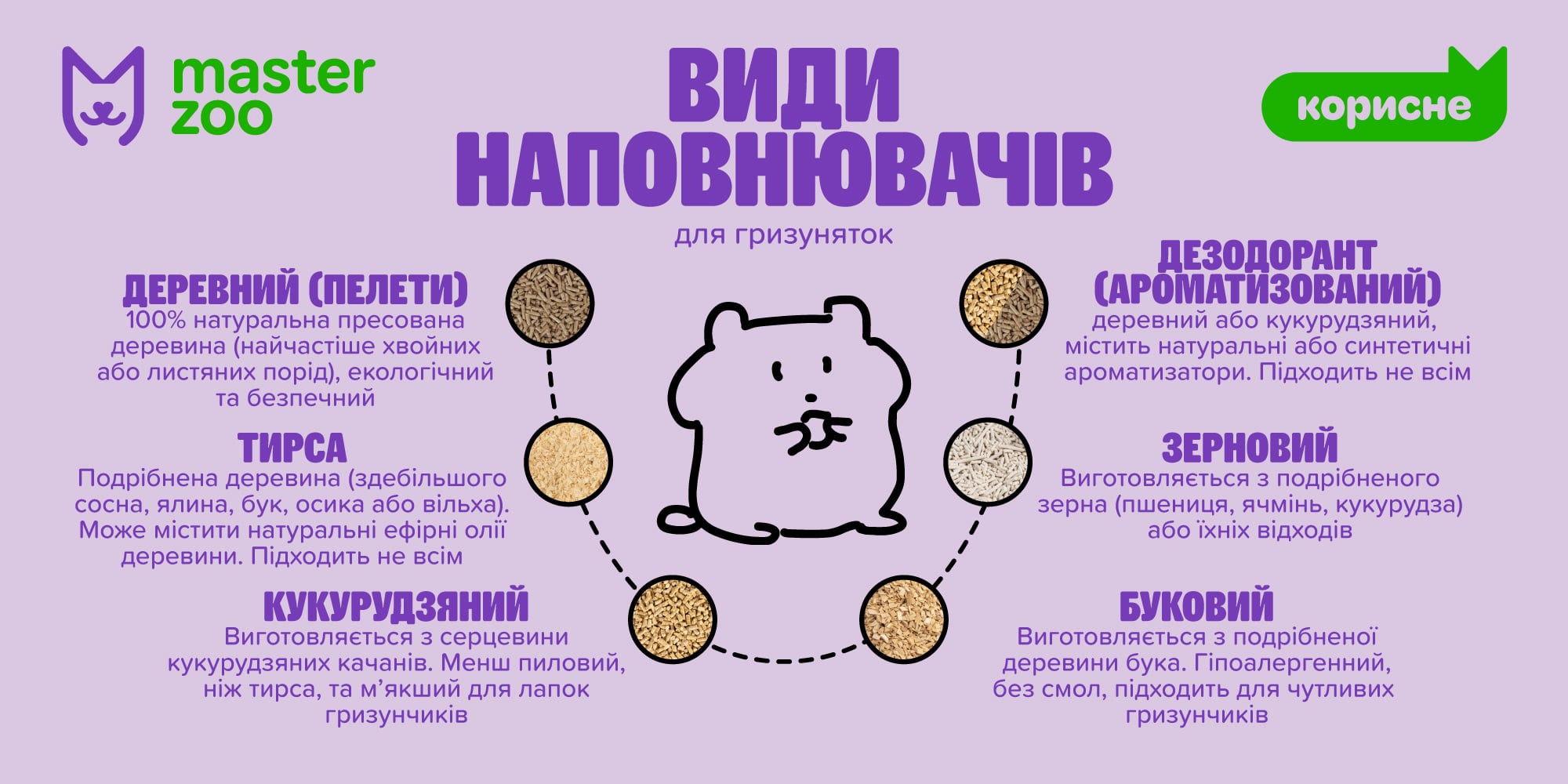Інфографіка наповнювач для туалету гризуна |  MasterZoo