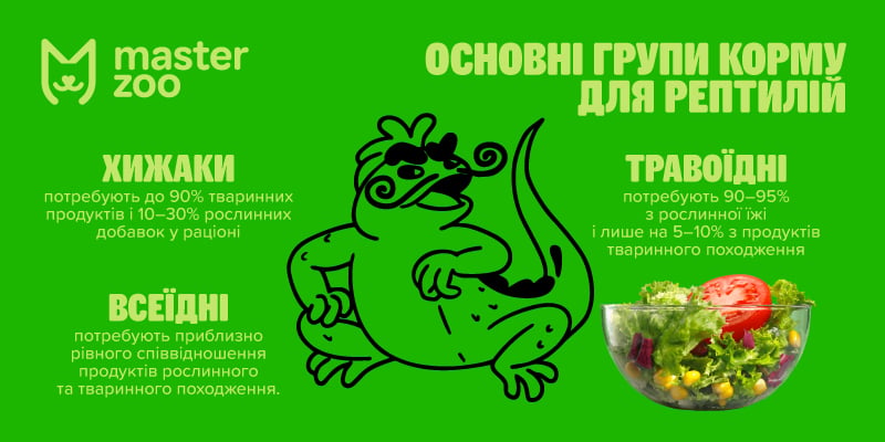корм харчові добавки для рептилій  |  MasterZoo