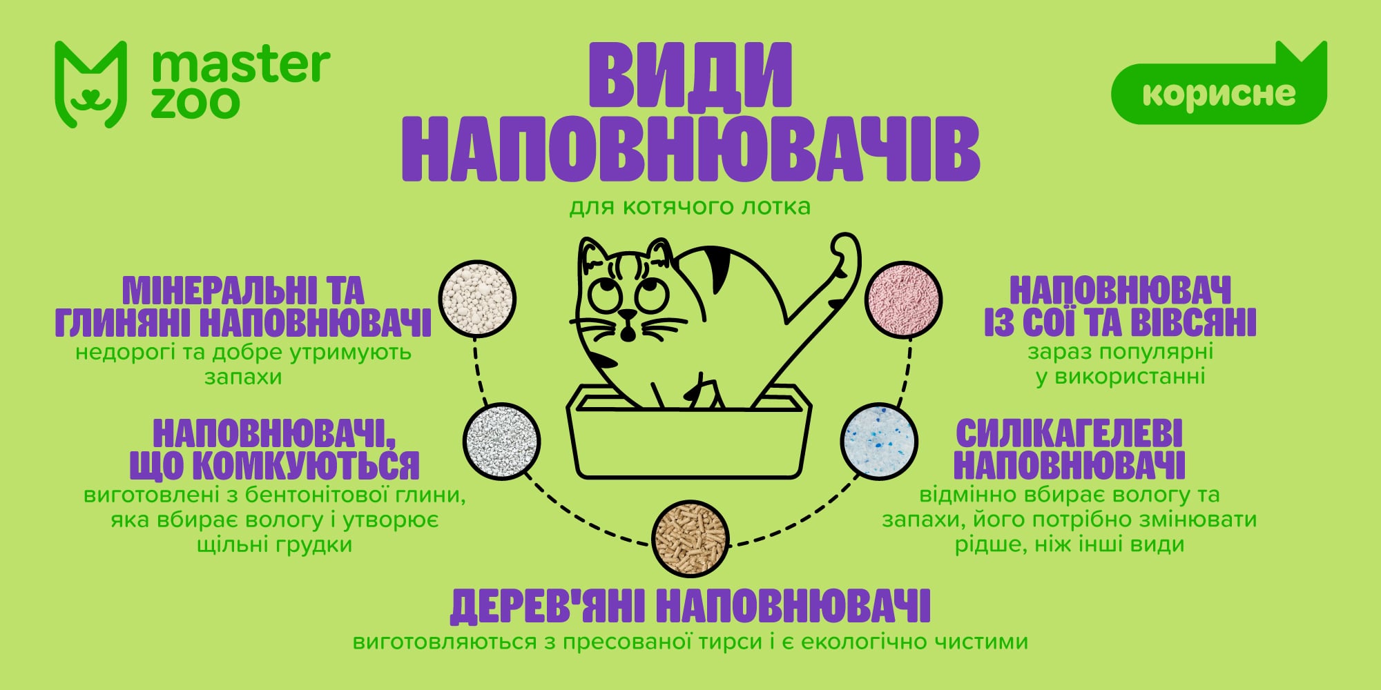 Инфографика наполнитель для кошачего туалета |  MasterZoo