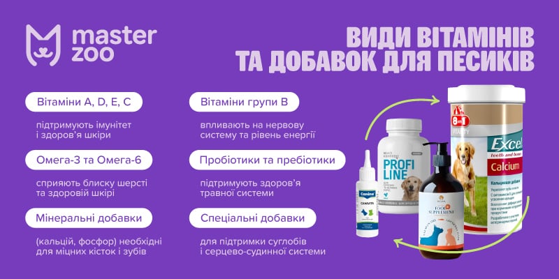 вітаміни для собак | MasterZoo