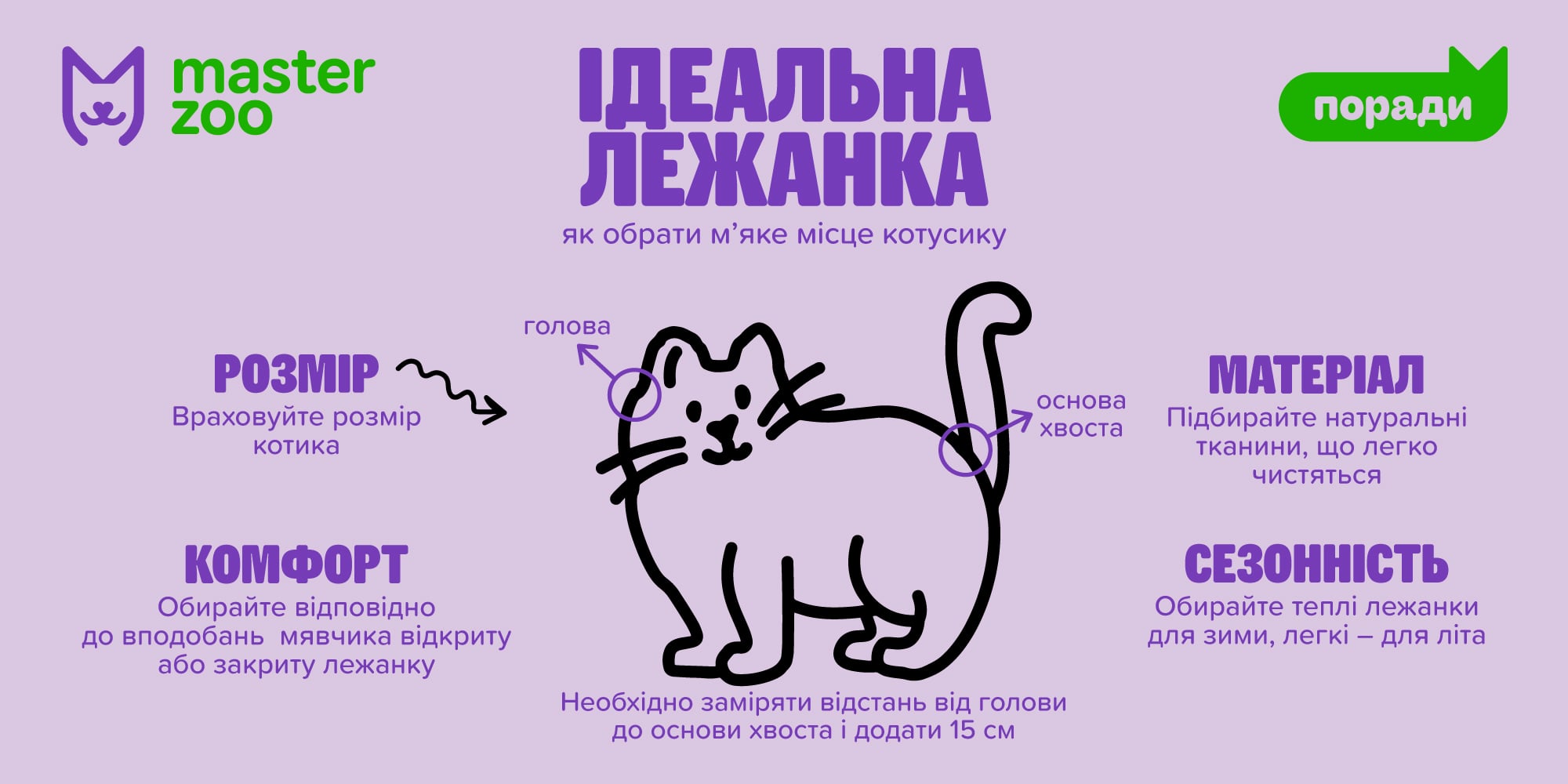 Інфографіка лежанки для кота | MasterZoo