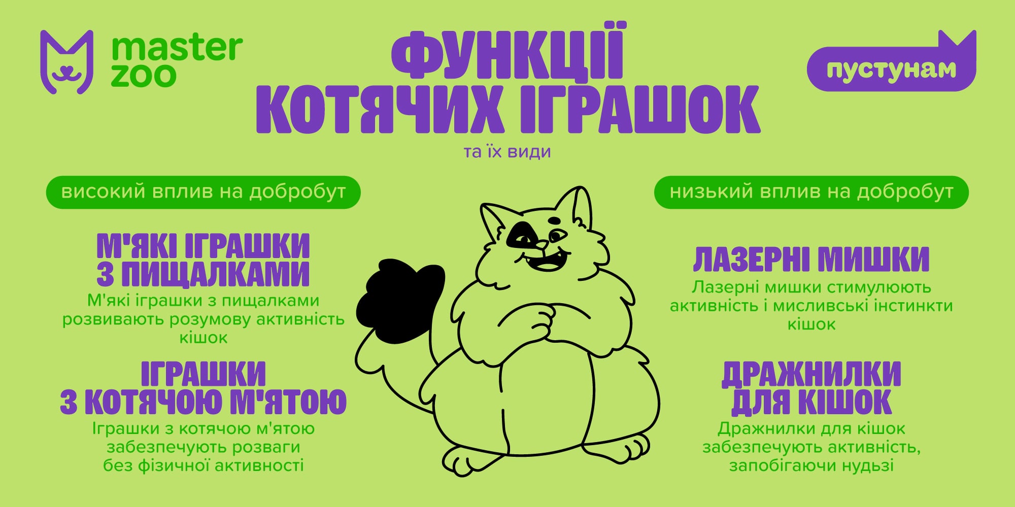 інфографіка іграшки для кота |  MasterZoo