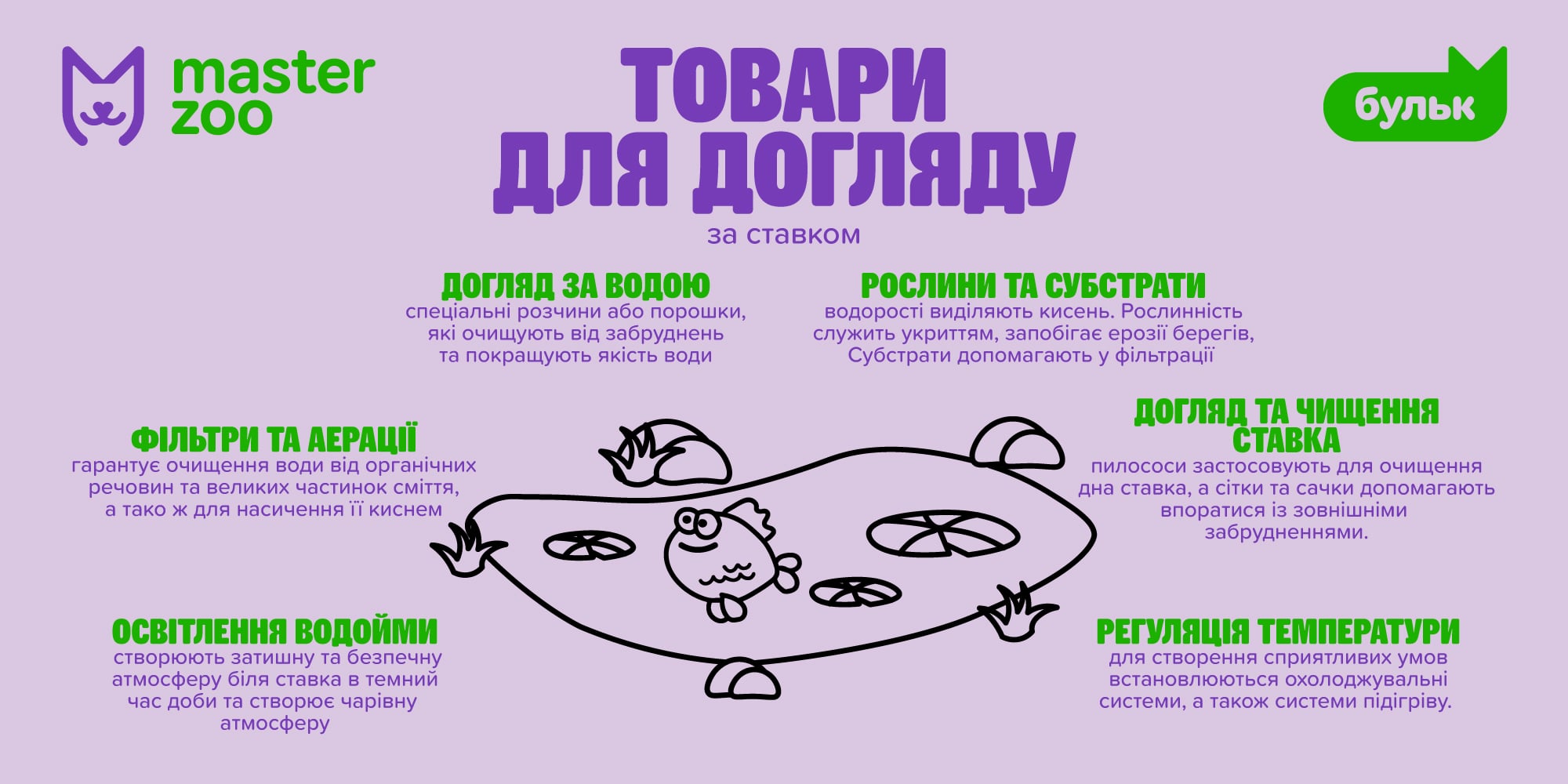 Інфографіка товари для ставка |  MasterZoo